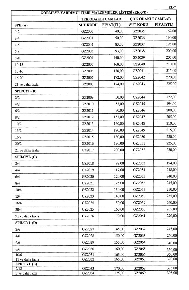 Sosyal Güvenlik Kurumu Sağlık Uygulama Tebliğinde Yapılan Değişiklik Hakkında